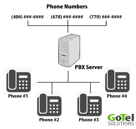 How VoIP Technology Works How VoIP Technology Works